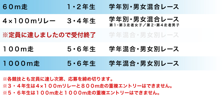 競技内容